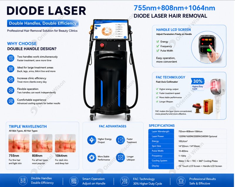 Fortschrittliche Diodenlaser-Haarentfernung mit Doppelgriffen